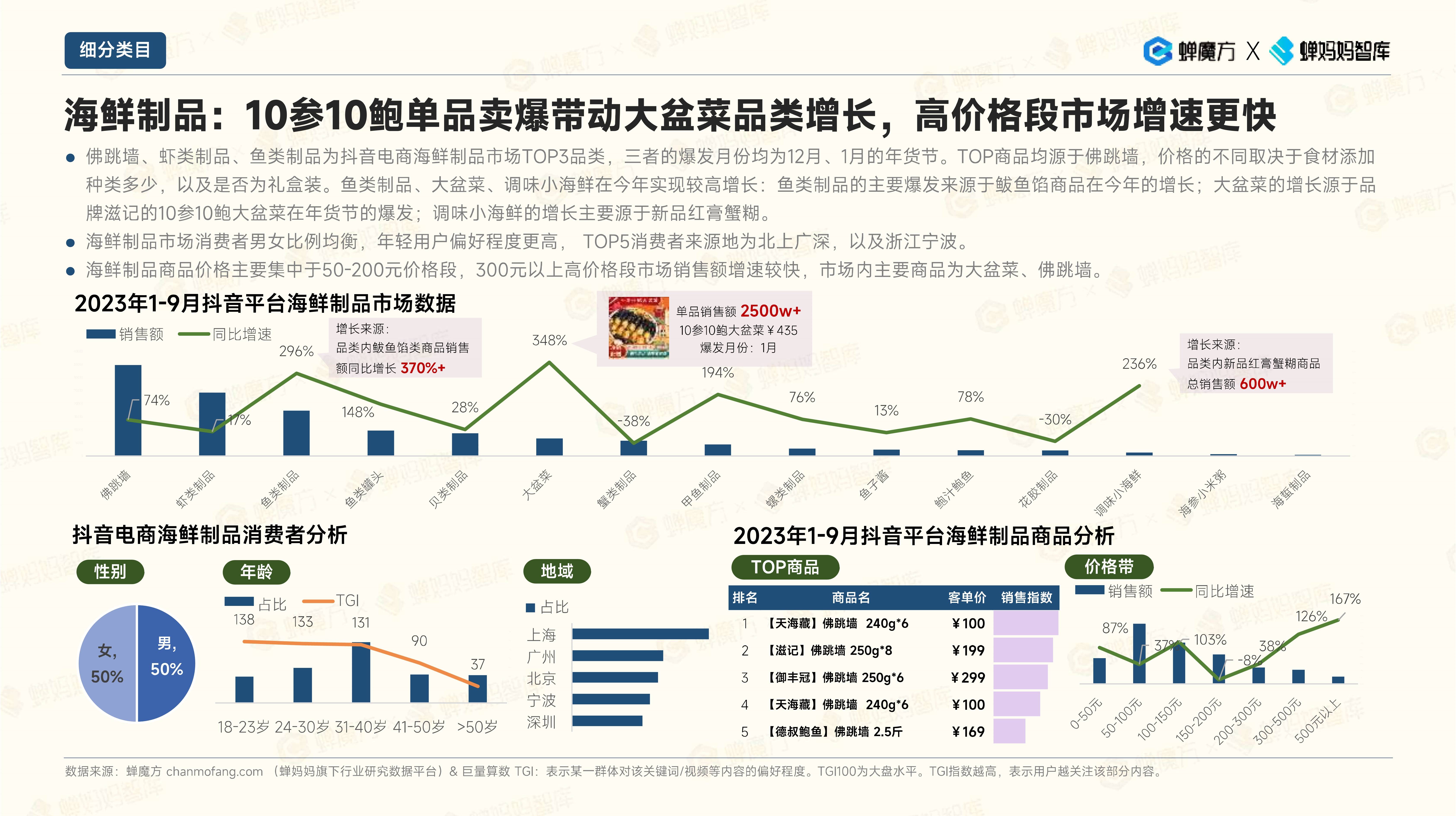 北京十大海鲜市场2026年本年度热度口碑双榜对比
