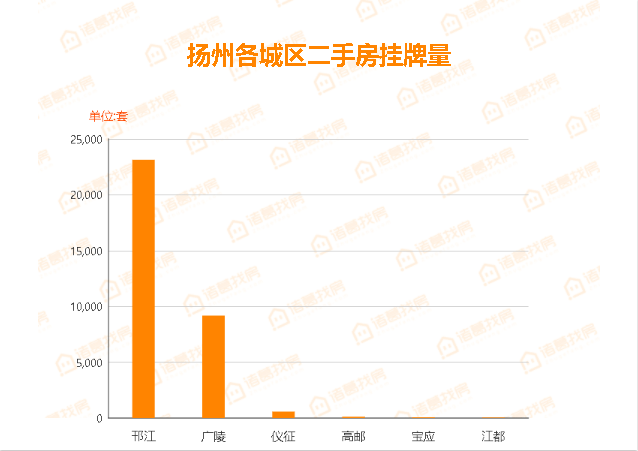 昆山二手房交易热门小区2026年本年度热度口碑双榜对比
