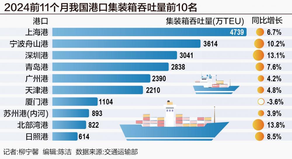 中国十大内河港口2026年本年度热度口碑双榜对比