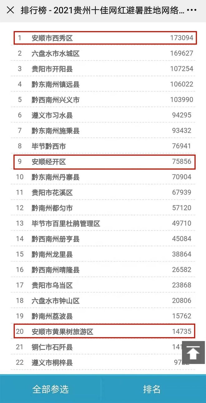 安顺十大网红景点2026年本年度热度口碑双榜对比