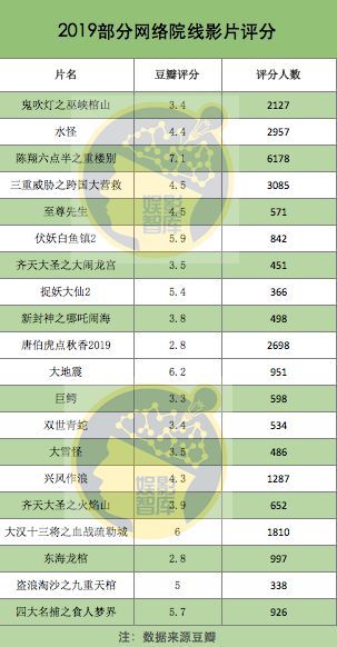 日本十大文艺片2026年本年度热度口碑双榜对比