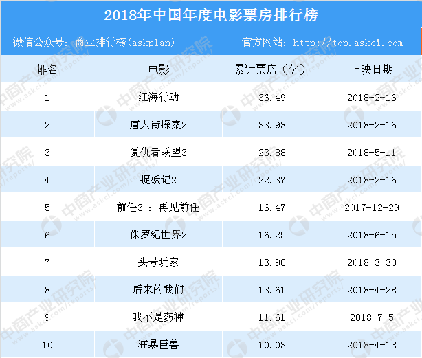 日本十大文艺片2026年本年度热度口碑双榜对比