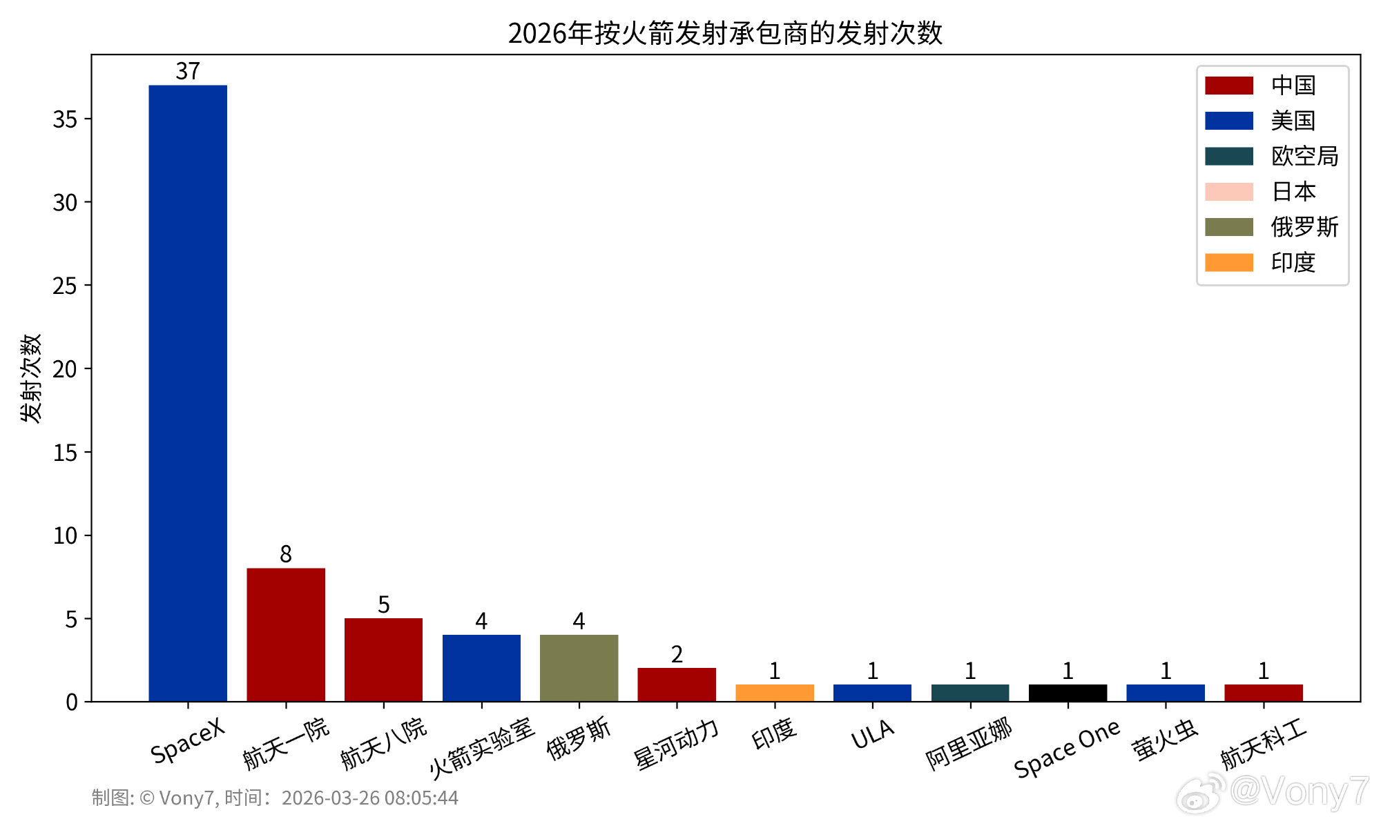 世界十大航天灾难2026年本年度热度口碑双榜对比