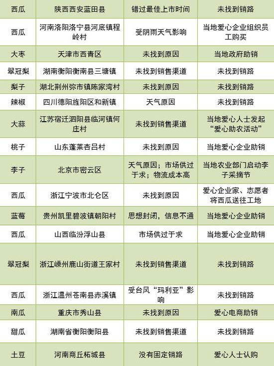 10月必吃的十大蔬菜2026年本年度热度口碑双榜对比