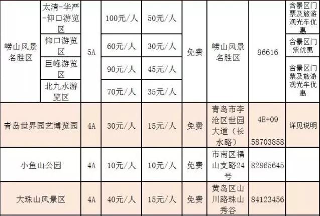 青岛市城阳区十大著名旅游景点2026年本年度热度口碑双榜对比