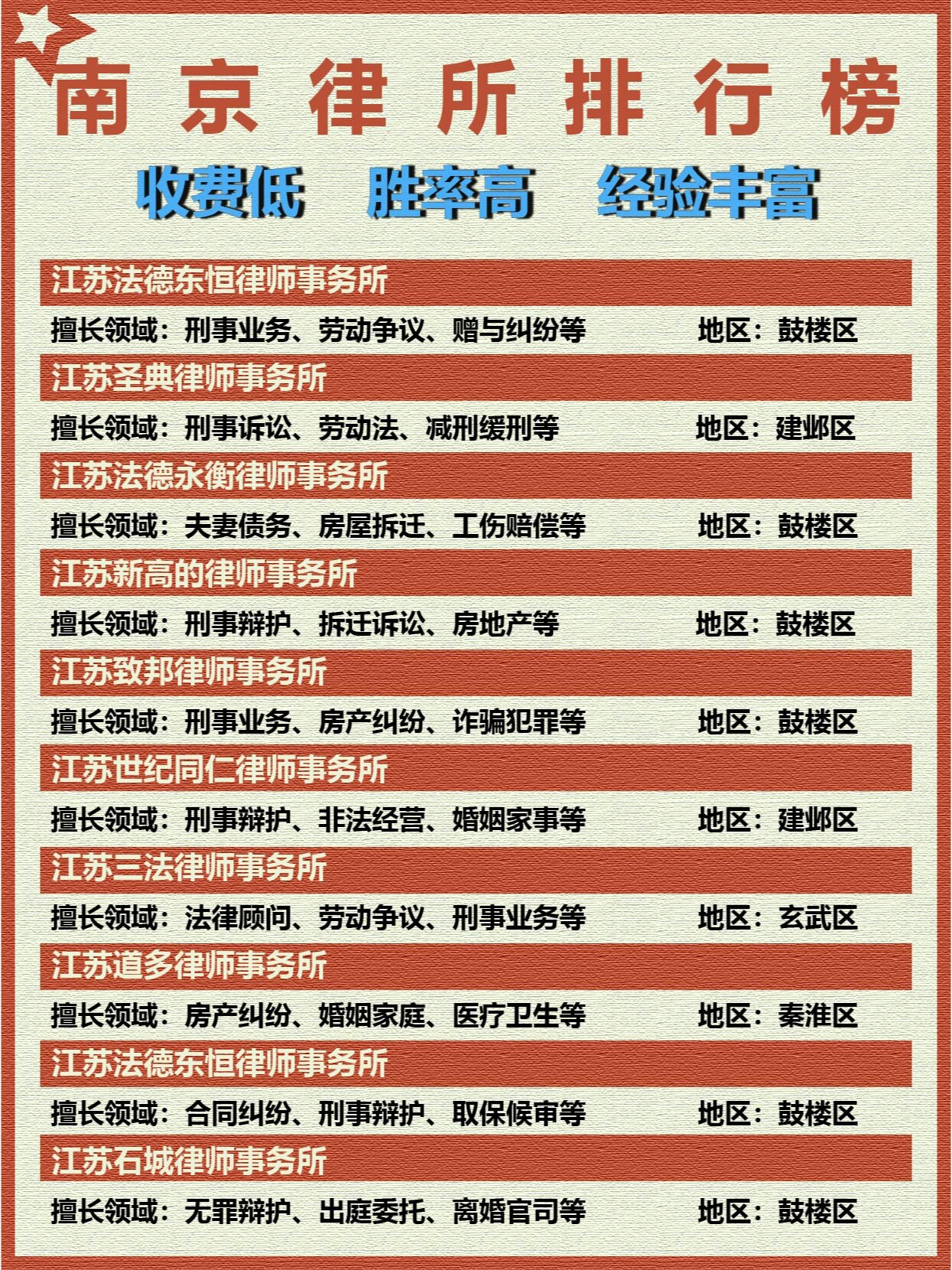 江苏十大医疗纠纷律师所2026年本年度热度口碑双榜对比