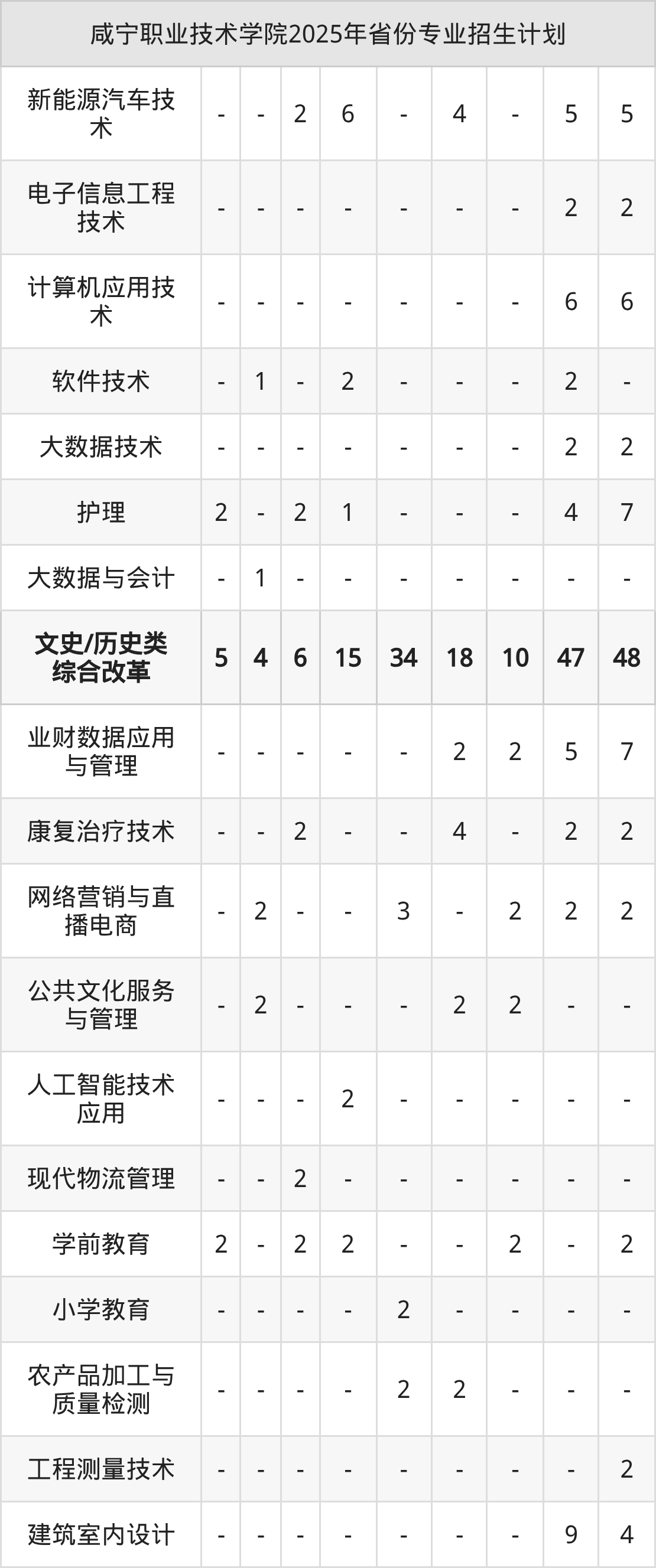 2026年咸宁职业技术学院招生章程