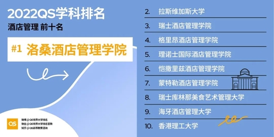 2022年QS台湾大学前十名2026年本年度热度口碑双榜对比