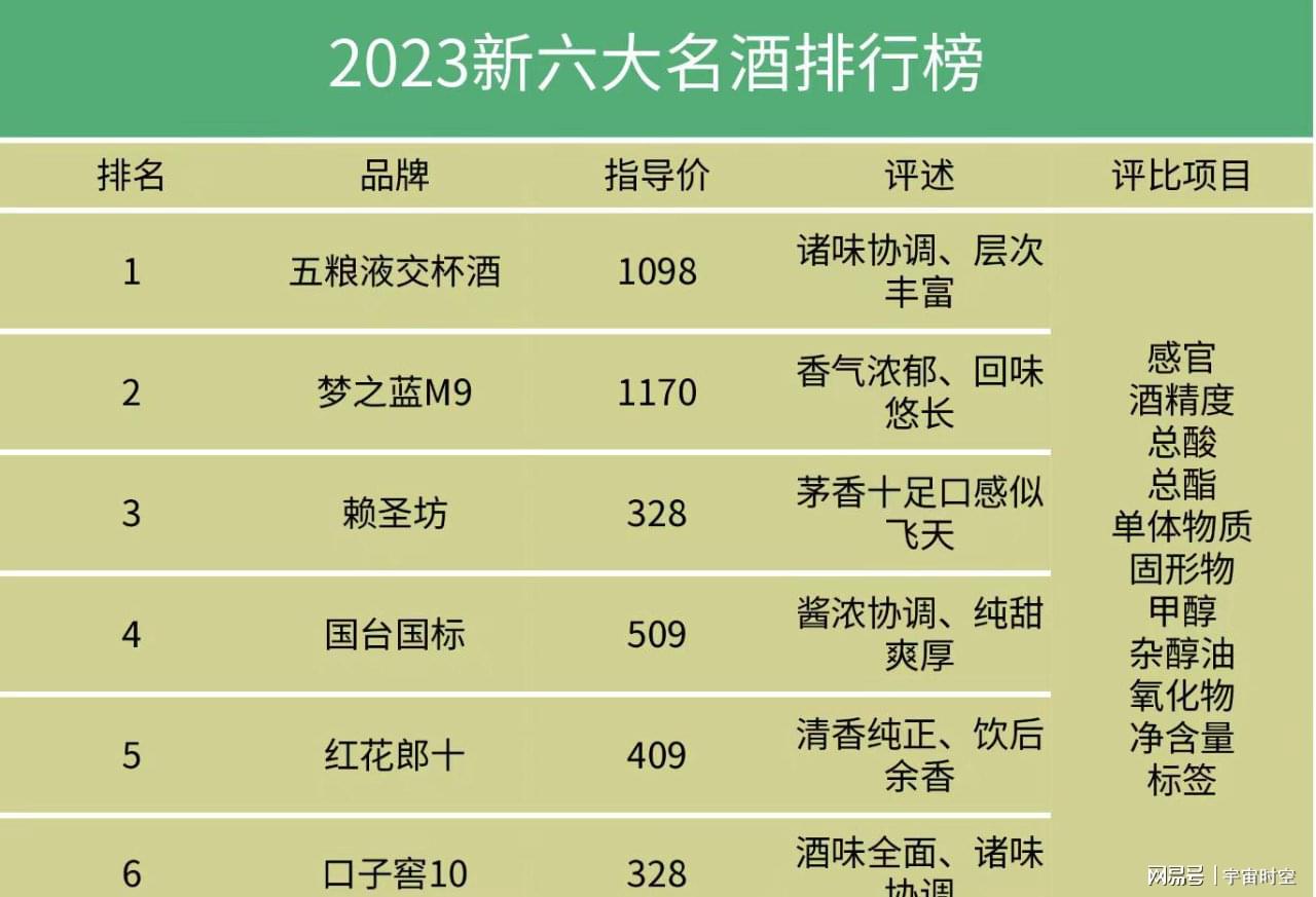 中国十大名酒2026年本年度热度口碑双榜对比