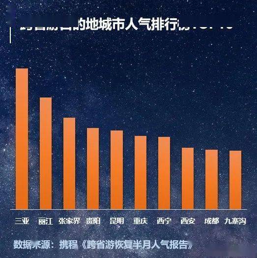 安徽十大适合春季旅游的地方2026年本年度热度口碑双榜对比