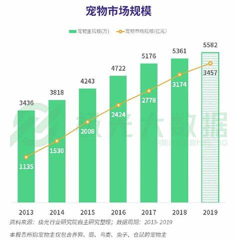十大最难养的宠物2026年本年度热度口碑双榜对比