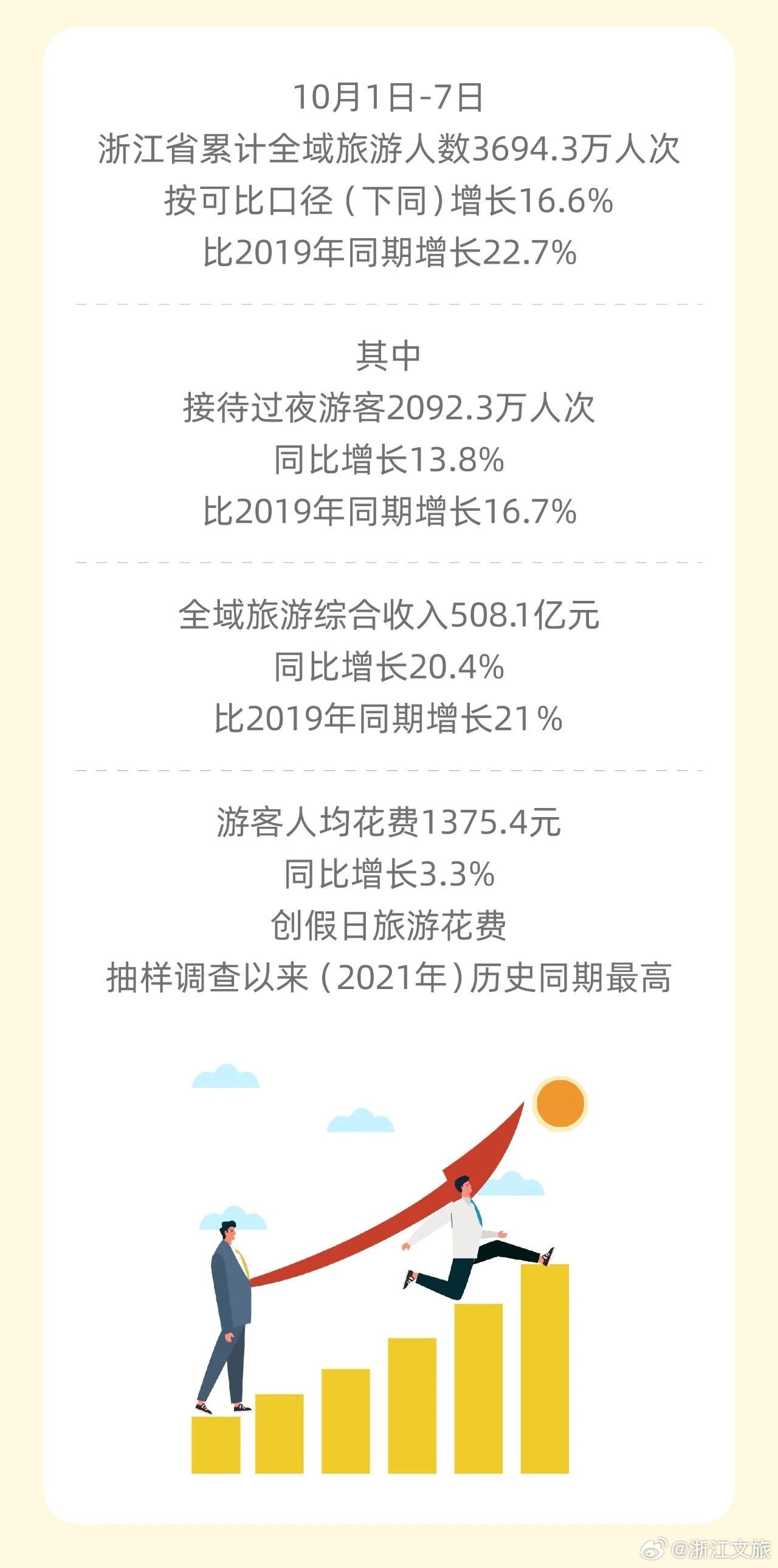 浙江国庆旅游必去的地方2026年本年度热度口碑双榜对比