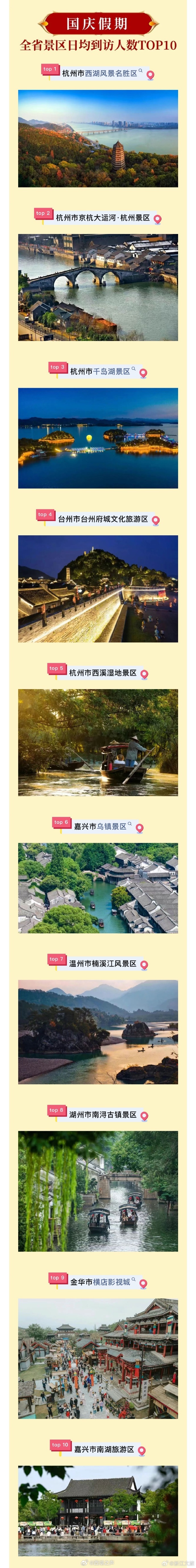 浙江国庆旅游必去的地方2026年本年度热度口碑双榜对比