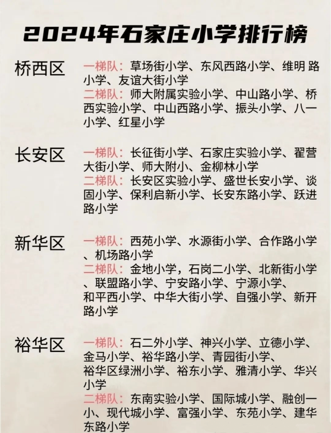 石家庄市十大小学2026年本年度热度口碑双榜对比