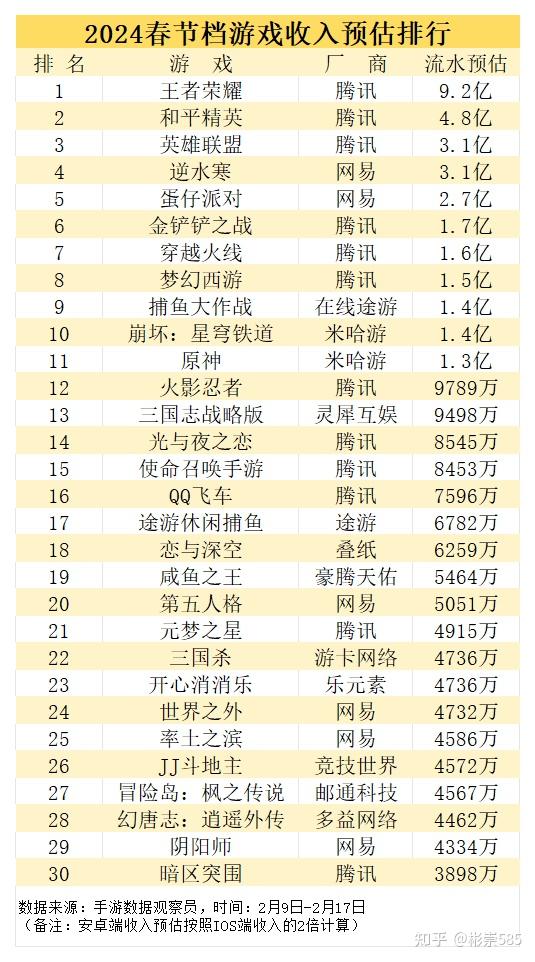 十大完本游戏小说2026年本年度热度口碑双榜对比