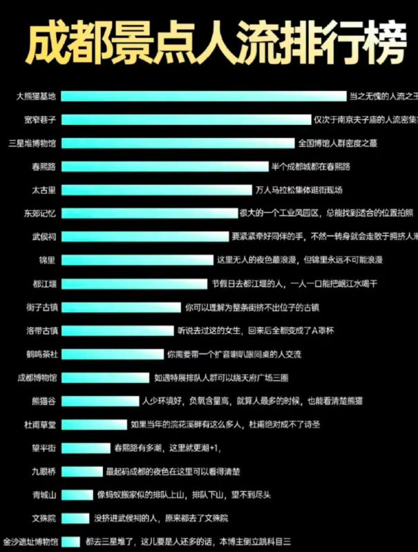 成都十大农家乐2026年本年度热度口碑双榜对比