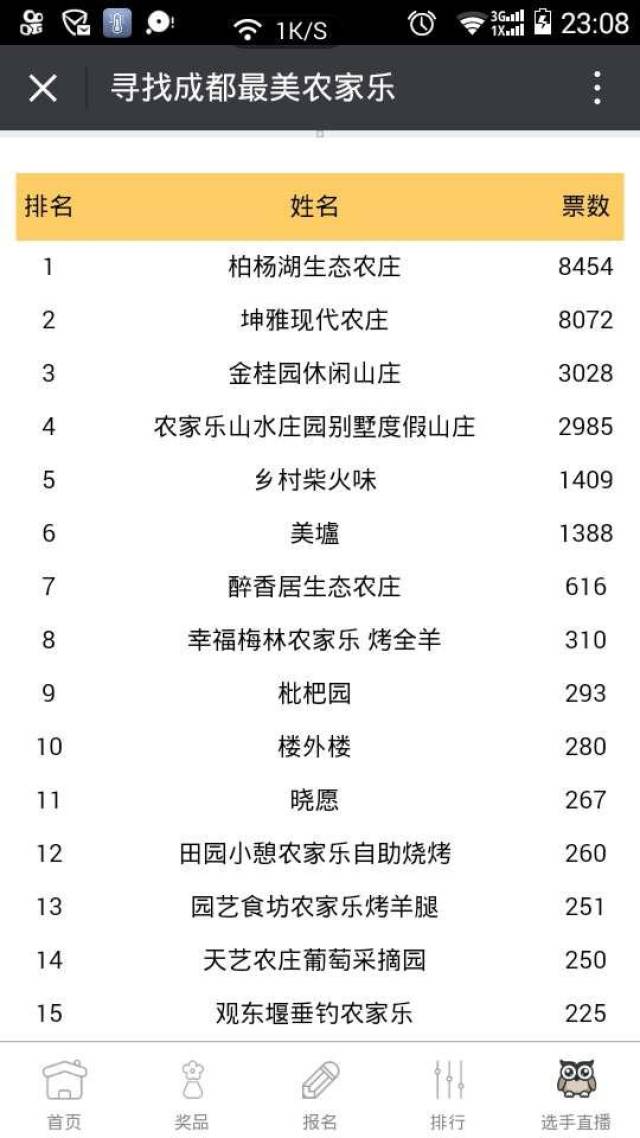 成都十大农家乐2026年本年度热度口碑双榜对比