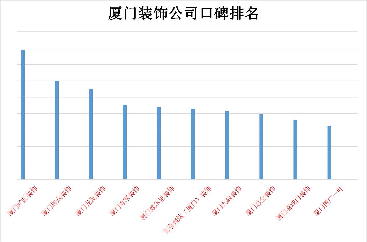 厦门设计公司十强2026年本年度热度口碑双榜对比