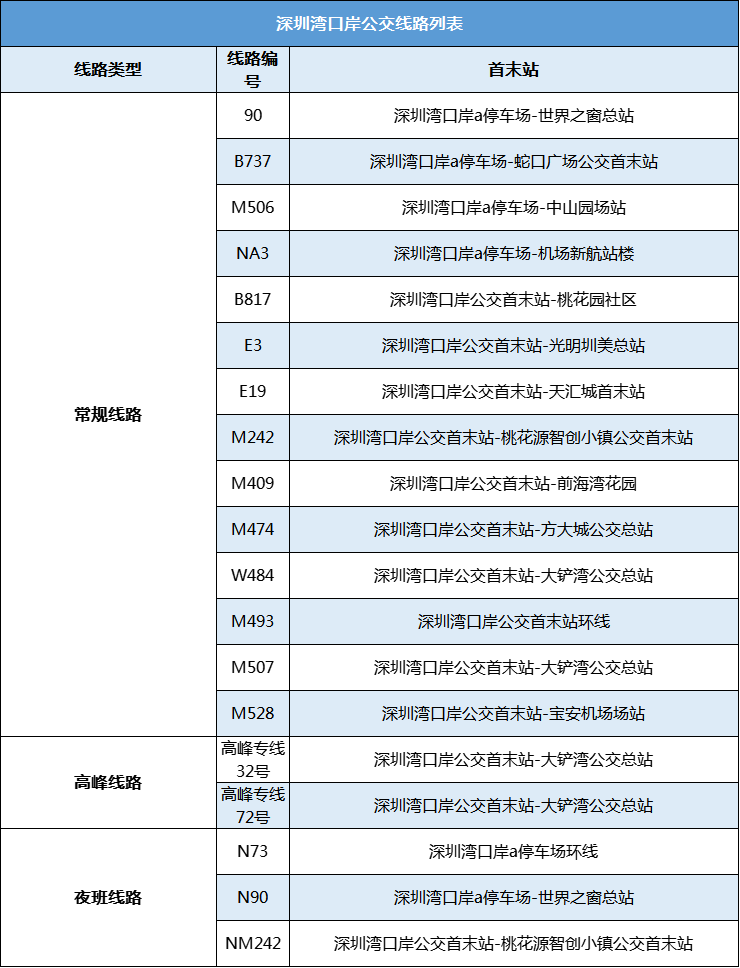 2023年深圳对外开放的15大口岸2026年本年度热度口碑双榜对比