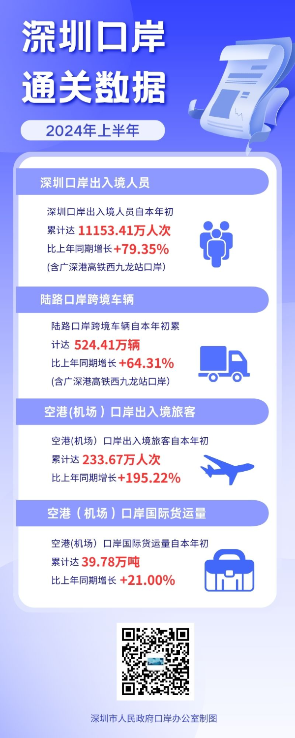 2023年深圳对外开放的15大口岸2026年本年度热度口碑双榜对比