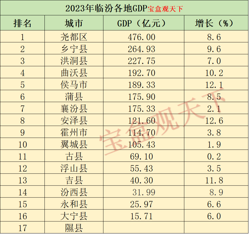 2023年临汾市十大热门景点2026年本年度热度口碑双榜对比