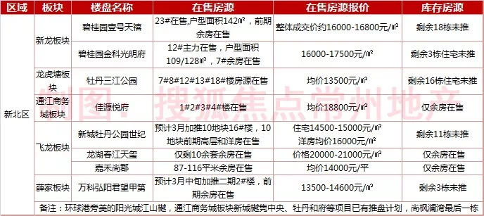 常州十大特产2026年本年度热度口碑双榜对比