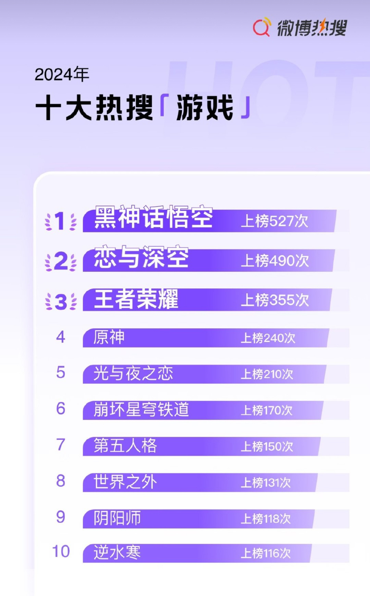 十大耐玩手机游戏2026年本年度热度口碑双榜对比