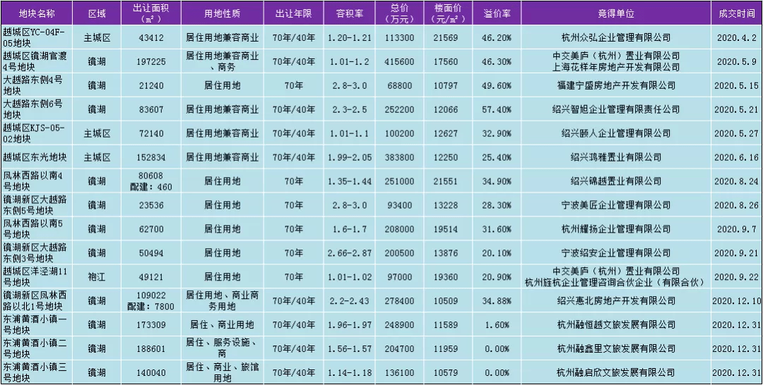 绍兴市十大名校2026年本年度热度口碑双榜对比