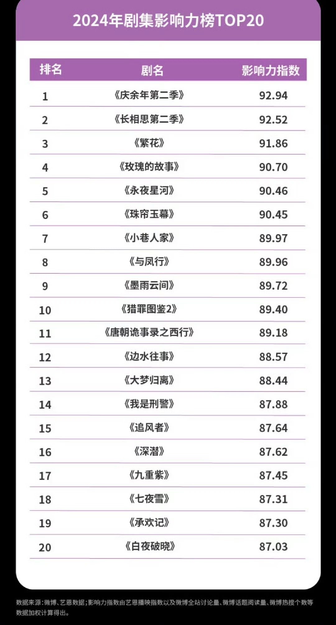 中国神话女神2026年本年度热度口碑双榜对比