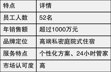 沈阳十大最美民宿2026年本年度热度口碑双榜对比