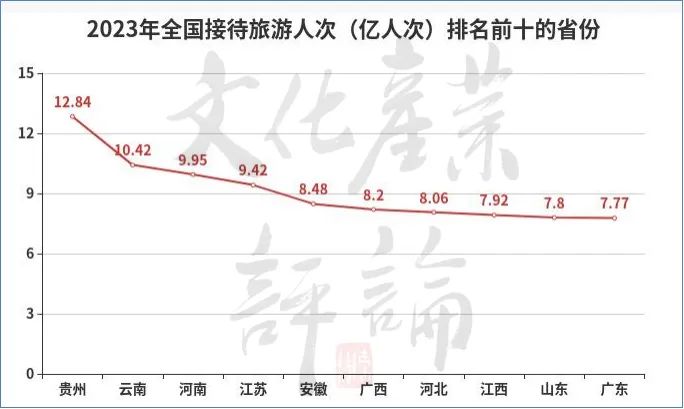 云南十大暑假旅游好去处2026年本年度热度口碑双榜对比