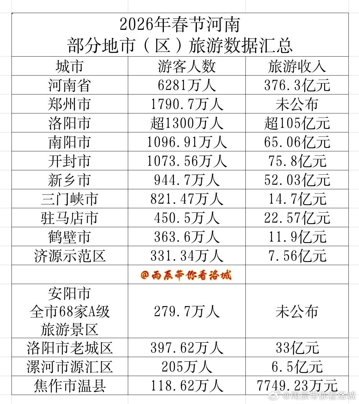 郑州春节旅游十大好玩景点2026年本年度热度口碑双榜对比