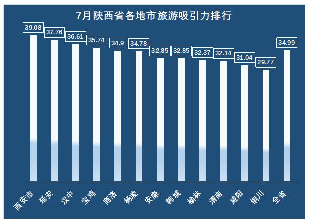 陕西五一十大热门旅游景点2026年本年度热度口碑双榜对比