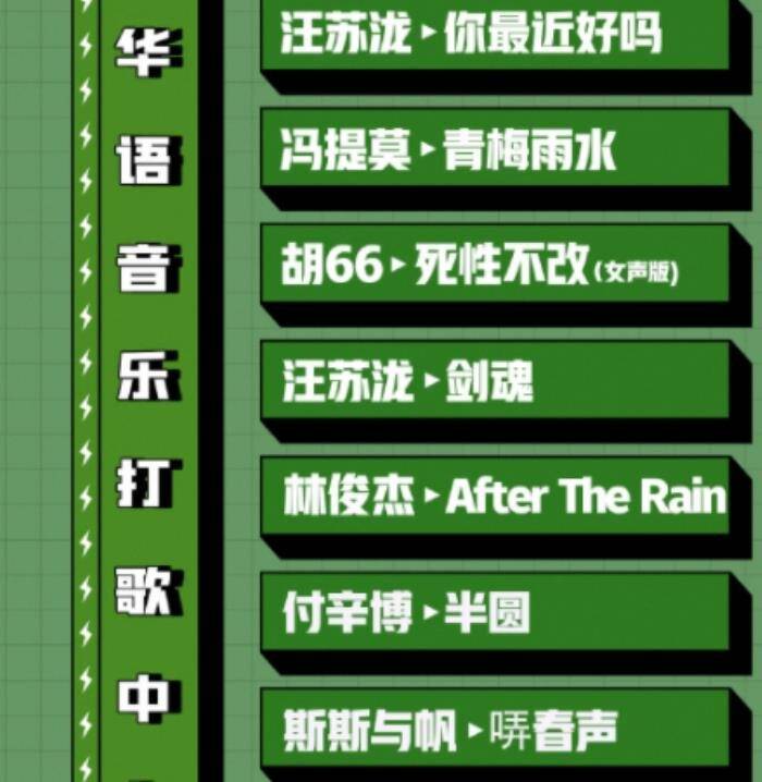 2021年十大游戏歌曲2026年本年度热度口碑双榜对比