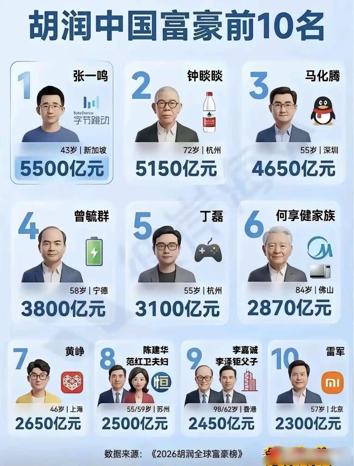 中国十大富豪超模2026年本年度热度口碑双榜对比
