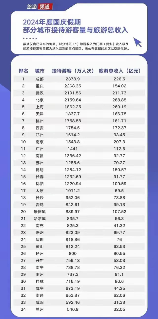 重庆国庆旅游必去的地方2026年本年度热度口碑双榜对比