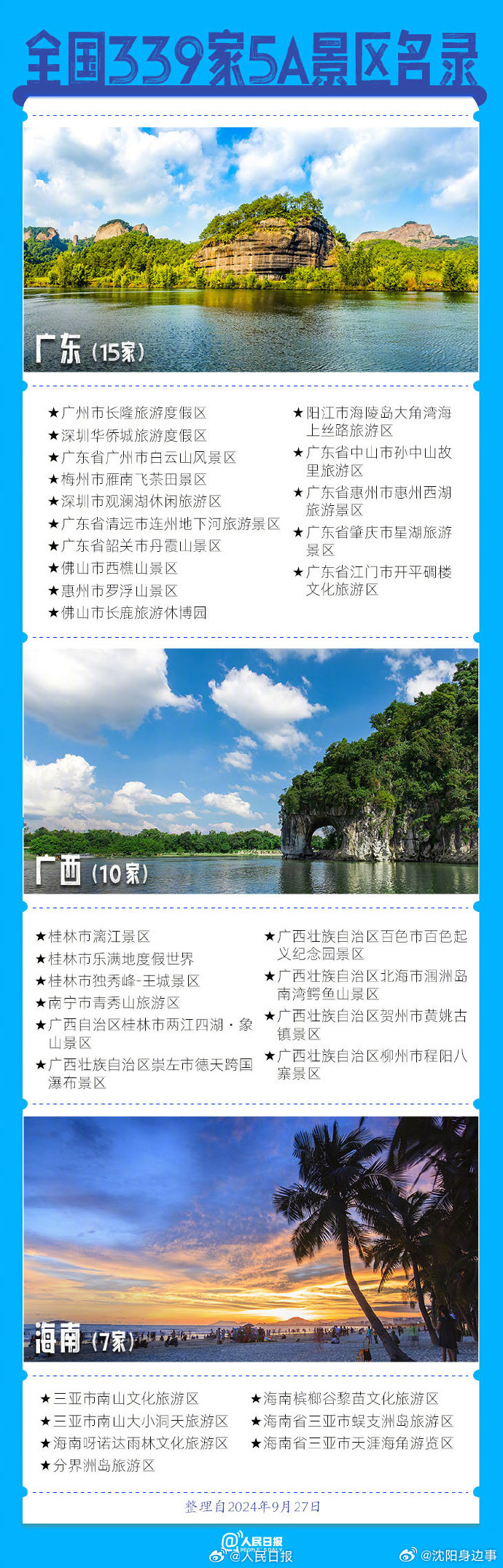 沈阳国庆旅游必去的地方2026年本年度热度口碑双榜对比