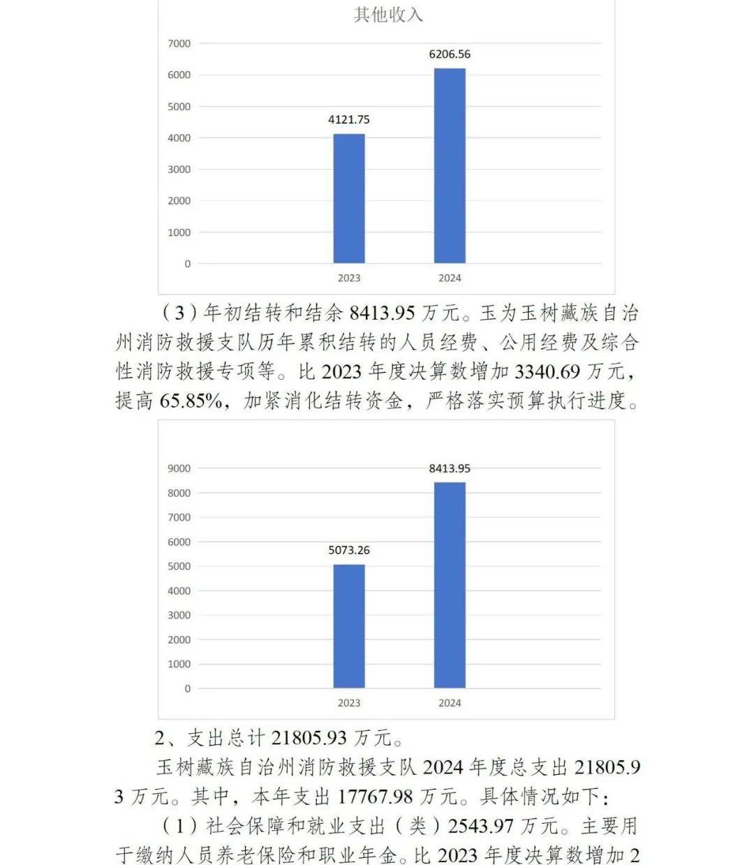 玉树市著名旅游景点2026年本年度热度口碑双榜对比