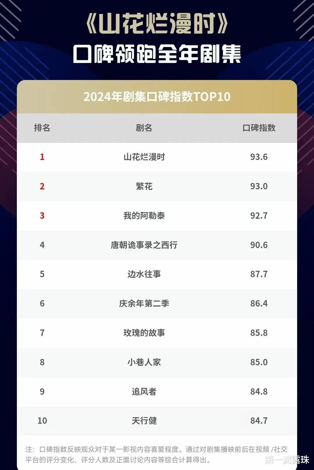 十大gl小说2026年本年度热度口碑双榜对比
