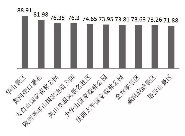 江西十大著名景点2026年本年度热度口碑双榜对比