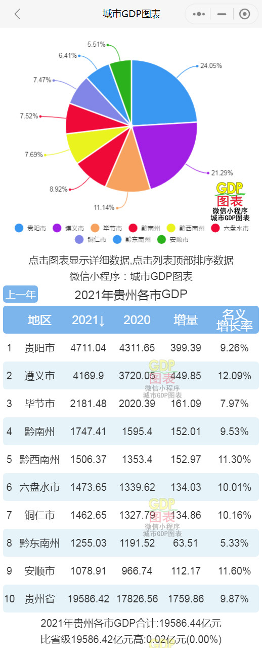 2021贵州八大富豪2026年本年度热度口碑双榜对比