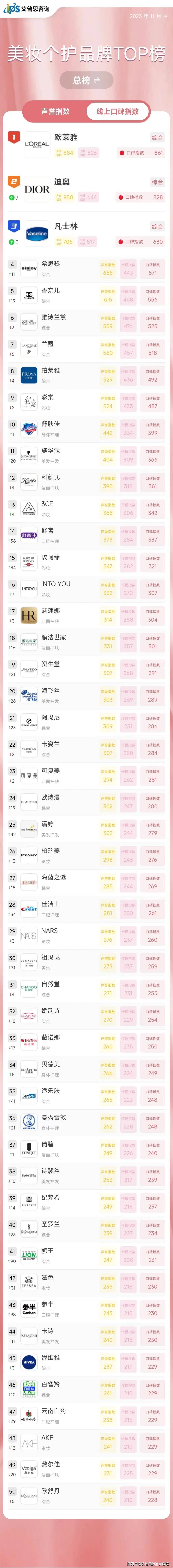 中国十大赏向日葵好去处2026年本年度热度口碑双榜对比
