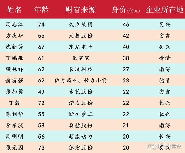 金华十大知名企业家2026年本年度热度口碑双榜对比