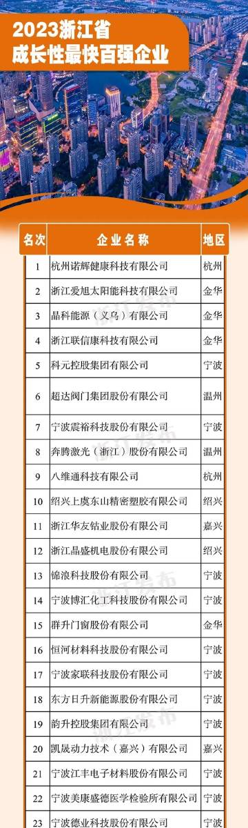 金华十大知名企业家2026年本年度热度口碑双榜对比