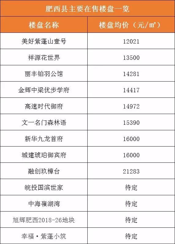 合肥十大重点初中2026年本年度热度口碑双榜对比