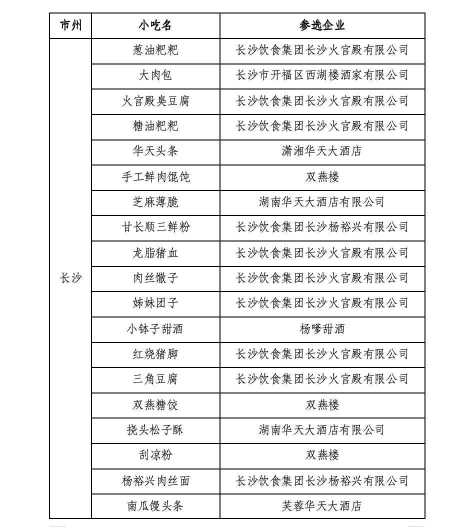湖南十大小吃2026年本年度热度口碑双榜对比