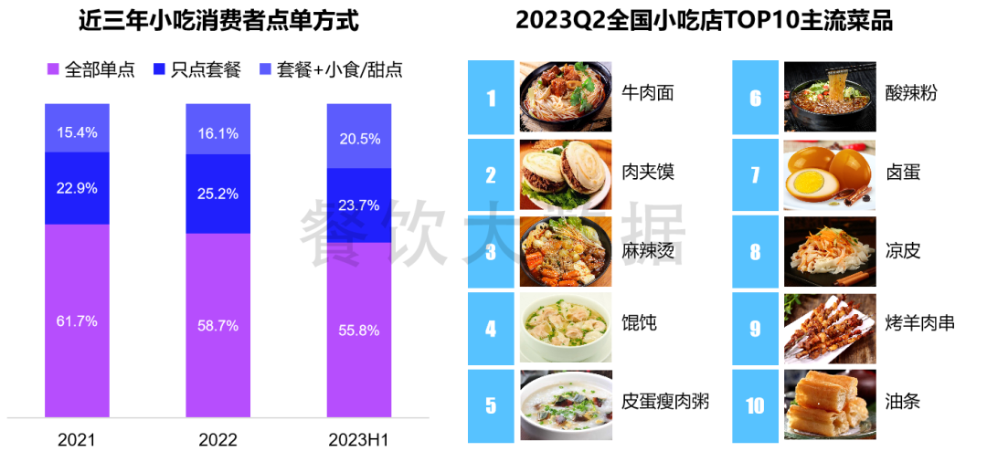 湖南十大小吃2026年本年度热度口碑双榜对比