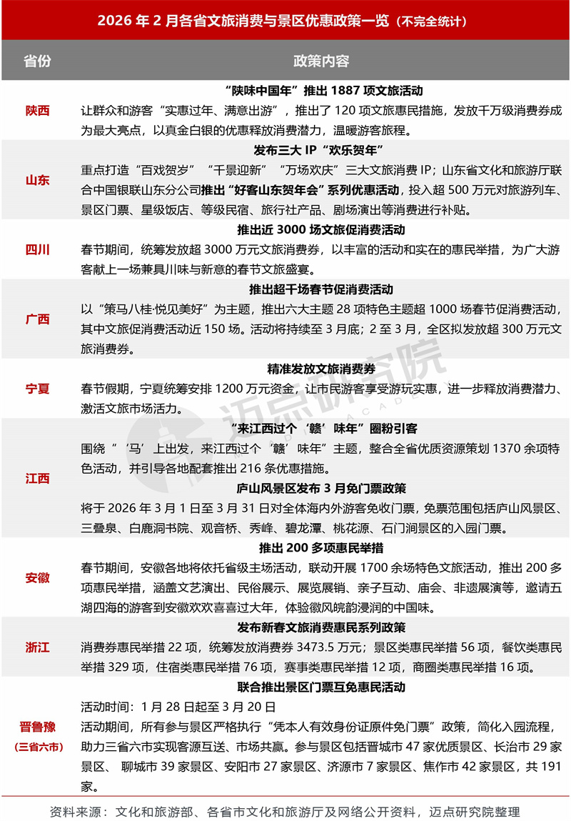 中国5A景区之十大建筑2026年本年度热度口碑双榜对比
