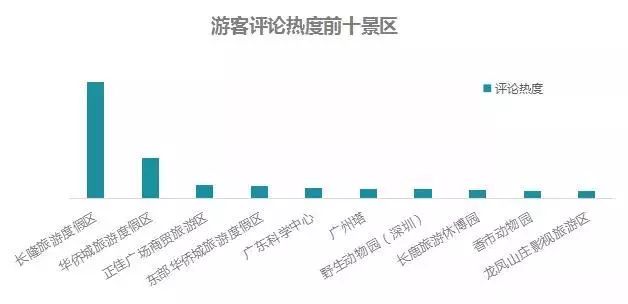 佛山十大最值得去的景点2026年本年度热度口碑双榜对比