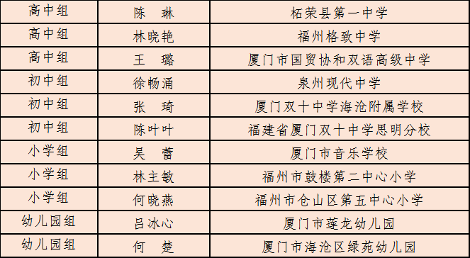 泉州市十大名校2026年本年度热度口碑双榜对比